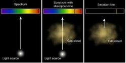 Atomic spectrum