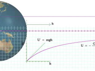 gravitation