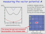 Creating Artificial Magnetic Fields to Act on Neutral Atoms Lindau-Nobel William Phillips Physics 2012.png