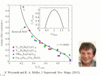 Model Synthesis for Ceramics: Superconductors, Magnets and Others Lindau-Nobel Karl Muller Physics 2013
