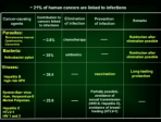 9 Infections in the Etiology of Human Cancers - Lindau-Nobel - Harald Zur Hausen - Medicine 2011