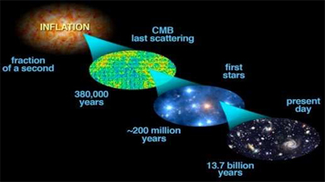 an analysis of the big bang theory on the creation of the universe What happens if you treat the scientific account of the big bang theory as a creation of myth creation myth vs big bang theory strategy and business analysis. an analysis of the big bang theory on the creation of the universe What happens if you treat the scientific account of the big bang theory as a creation of myth creation myth vs big bang theory strategy and business analysis.