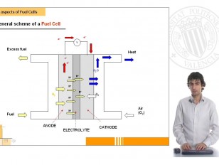 Fuel Cells - Main Aspects