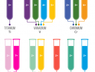 Transition-Metal-Ion-Colours-Aqueous-Complexes