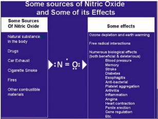 Role of nitric